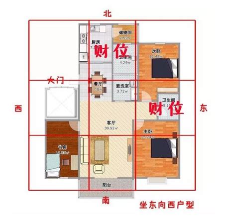 門口財位|客廳／房間財位怎麼看？居家風水財位在哪裡？｜方格 